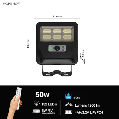 Product Variant View