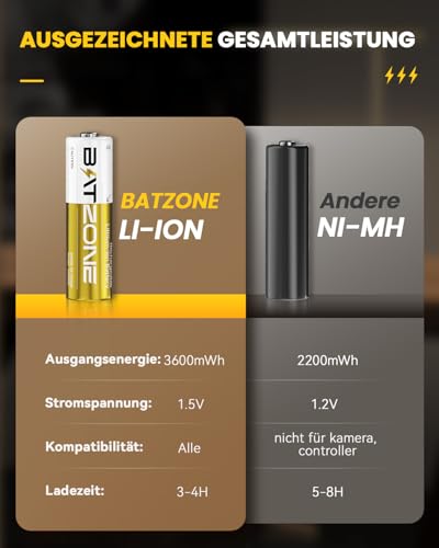 Zepath 4 x AA Li-ion Rechargeable Batteries, Lithium 3600mWh High Capacity aa Battery, Low Self-discharge 1.5V double a batteries, with Battery Protection Box - Image 5