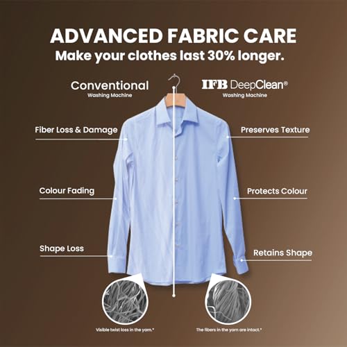 Image of IFB 10 Kg 5 Star, DeepClean Technology, AI Powered, WiFi, Fully Automatic Front Load Washing Machine (EXECUTIVE PLUS MBN 1014K,PowerSteam,9 Swirl, Steam Refresh, Inbuilt Heater, Eco Inverter, Mocha)
