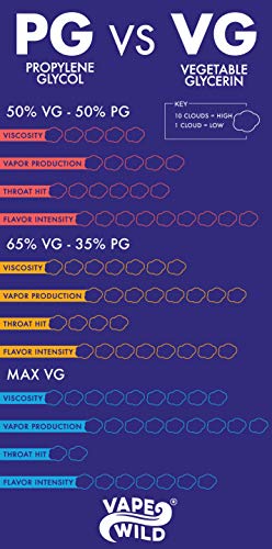 VG-I-PG-Vegetable-Glycerine-Propylene-Glycol-Base-Mix-DIY-100-VG-1-Litre