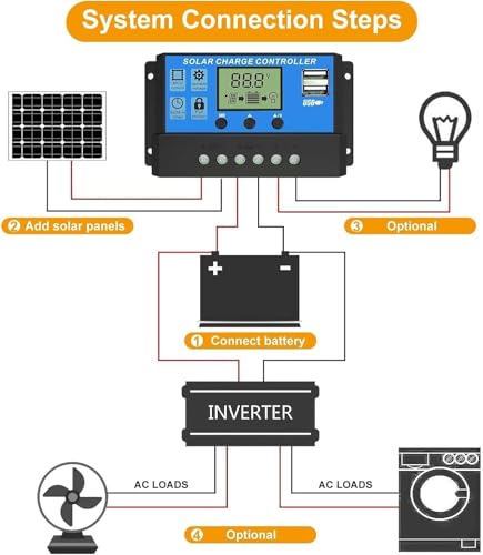 Image of 12V /24V 20A Solar Charge Controller PWM Solar Panel Regulator with Adjustable LCD Display Dual USB Port
