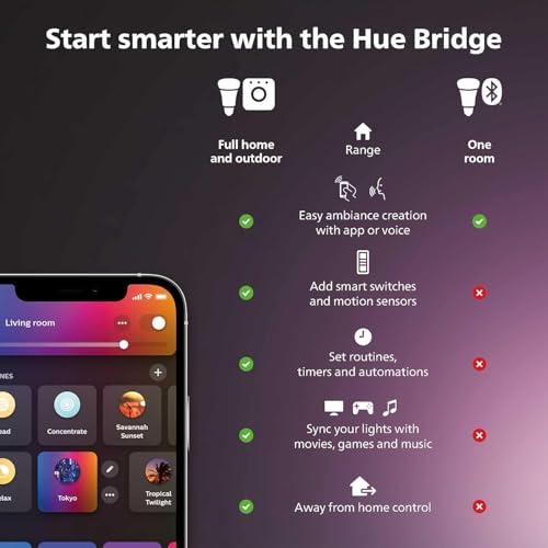Image of Philips Hue Smart 100W PAR38 LED Bulb - White and Color Ambiance Color-Changing Light - 1 Pack - 1300LM - E26 - Outdoor - Control with Hue App - Works with Alexa, Google Assistant and Apple Homekit