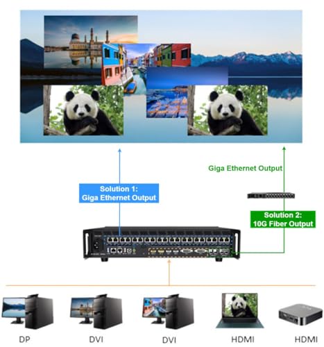 Image of X20m Colorlight LED Screen Controller Colorlight X20m
