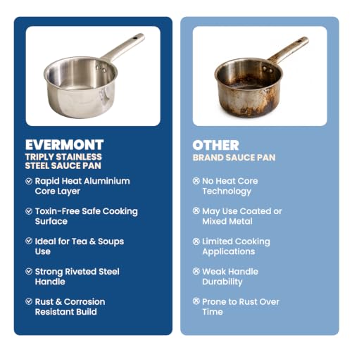 Image of Triply Stainless Steel Sauce Pan | 16cm 1.5L Tea Chai Milk Pan | Strong Stainless Steel Handle | Non Toxic Rust Free | Induction Gas Electric Ceramic Compatible | Durable Everyday Cookware