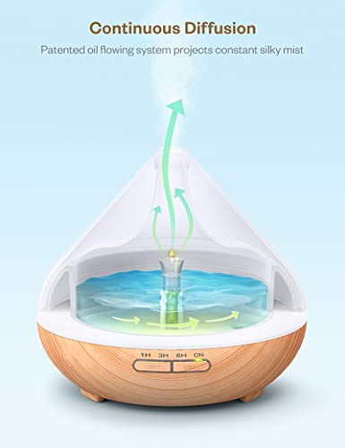 Essential Oil Diffuser & Top 12 Essential Oils Set, 300Ml Aromatherapy Diffuser With 3 Timer & 7 Ambient Light Settings, Ultrasonic Diffusers For Essential Oils For Home -Lavender, Lemon And More #TOP5
