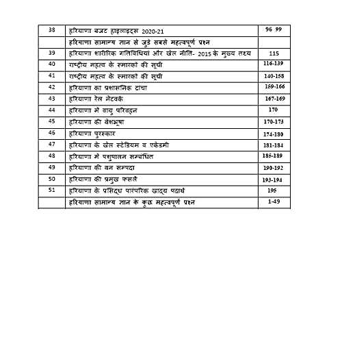 Complete Haryana G.K. - Sampurn Samanya Gyan (Haryana) - for HSSC, HPSC, HCS , HTET, Haryana Police, DHBVN and all other competitive Exams of Haryana Govt. Paperback β 1 January 2021 1