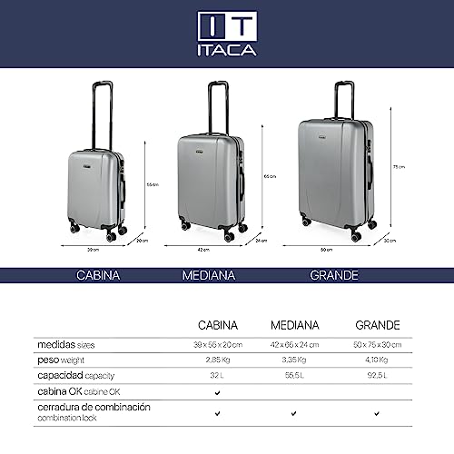 Itaca 71170