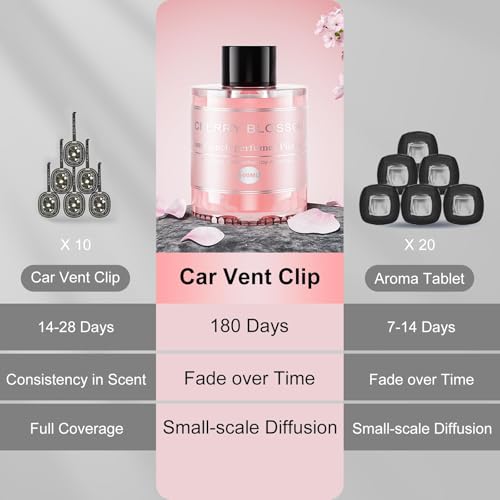 Image of 3.5OZ /100ml Car Air Freshener Refill Bottle, CO01 /Dedicated Perfume Refill Long Lasting Fragrance 6 Months, Car Diffuser Essential Oil Made of Natural Plant Extracts, 12 Varied Scents Available