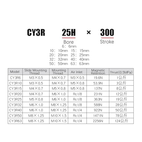 Cylindres pneumatiques à air CY3R pour lignes d'assemblage automatisées - 5