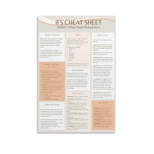 Mental Health Awareness Poster Psychology Self Reflection Guide Wall Art for Therapy Office Study Room(Unframed,08x12inch(20x30c