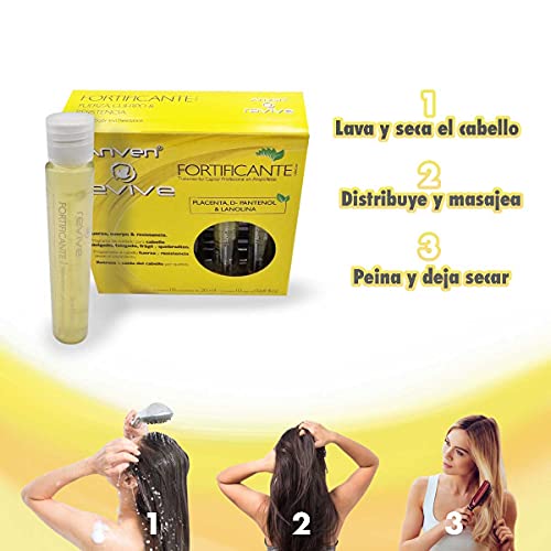 Vitamínicos, Imagen adicional