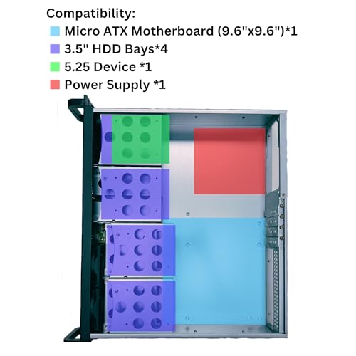 Gabinete para servidor 2U, compatible con motherboard Micro-ATX, 4 bahías HDD de 3.5"/2.5", 1 bahía de 5.25", ventiladores traseros de 80 mm, dimensiones 16.9" x 3.5" x 15.0" miniatura 3