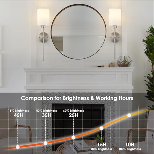 Image of Battery Operated Wall Sconce Set of Two,Wireless Rechargeable Wall Light With Remote Control, Dimmable, 1800K /3000K /4000K /6000K /RGB, Timer, for Living Room, Bedroom, Fireplace, TV, 26.8 Inch, Nickel