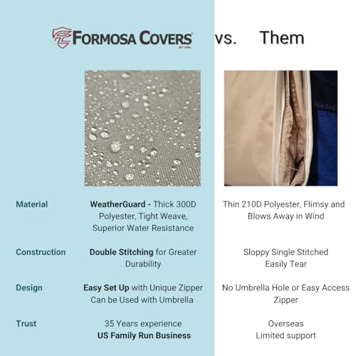 image for Formosa Covers| Heavy-Duty Golf Cart Cover for Polaris Chrysler Gem E6
