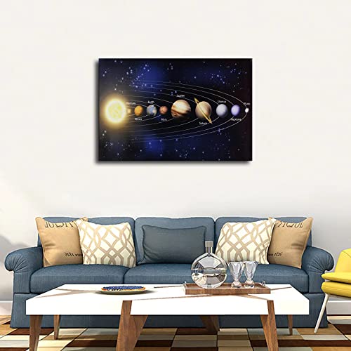 Early Education Science Poster Solar System Children's Astronomy Science Popularization Poster Artwork Home Decor Art Print Canvas Home Office Living Room Bedroom Wall Decor Gift (Framed,12×18Inch) #TOP2