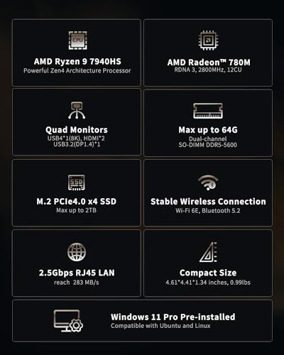Image of GEEKOM A7 Mini PC, Ryzen 9 7940HS, 32GB RAM, 2TB SSD, Radeon 780M | 5600MHz DDR5, PCIe 4.0 SSD, USB4, 3 Year Coverage, 4x 4K Display, 8K, WiFi 6E, 2.5G LAN, SD Card Slot, Aluminum Design