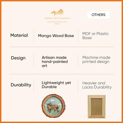 Image of AAKRITI ART CREATIONS Nandi Wall Art, Handcrafted Wooden Decor with Sacred Bull and Lotus Motif, Dhokra Art Set of 1, Multi Color Wall Panel | Matte Finish Mango Wood| Living Room, Bedroom, Office