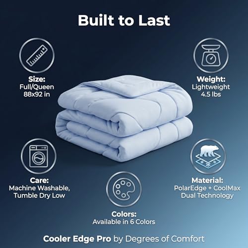 COOLMAX® Cooling Comforter Queen Size - Branded Moisture-Wicking Fiber by INVISTA, Q-MAX 0.4 Instant Chill for Hot Sleepers, Dual-Sided Breathable Down-Alt, OEKO-TEX Certified, 90x90 Grey by Degrees of Comfort - Used condition - Image 7