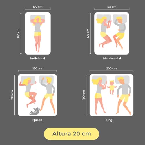 Mejores precios y opiniones de Sodimac colchones los mejores 5. 23 Imagen adicional