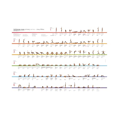 Atoch Ashtanga Yoga Primary Series Art Poster Oil Canvas Print