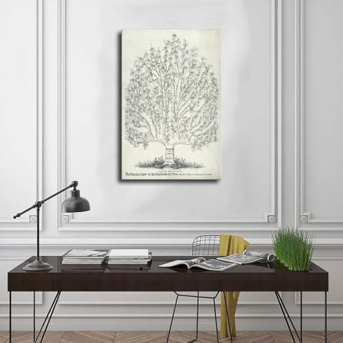 Impression sur toile The Common Law 1878 décoration pour bureau et salon - 3