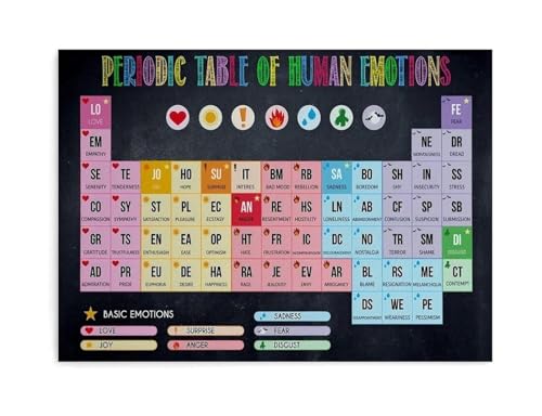 BIANMTSW Modern Psychology Wall-Art, Periodic Table of Human Emotions, Educational Feelings Chart for Counselor Office, Living Room, Bedroom Unframed,12x18inch(30x45cm)