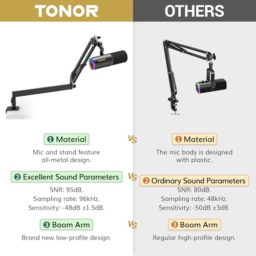 Tonor 24114 Xlr/Usb Gaming Microphone Kit thumb #1