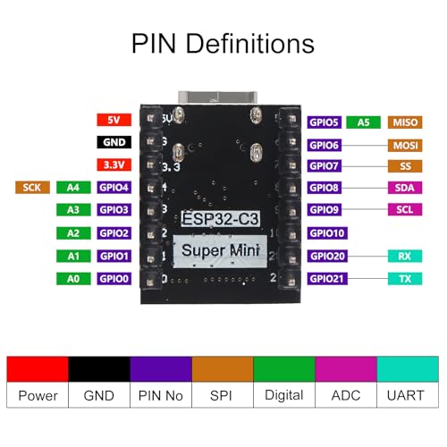 Image of AITRIP 2PCS ESP32-C3 MINI Development Board ESP32 Supermini ESP32 C3 WiFi Module Expansion Board