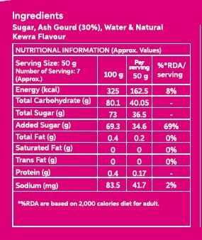 Image of Bansiwala Agra Classic Petha 350g Pack of 2 - Original Dry Agra Ka Petha | Soft and Juicy Indian Sweet | Sweets Gift Box | Vegan & Preservative-Free | Delicious Indian Mithai!
