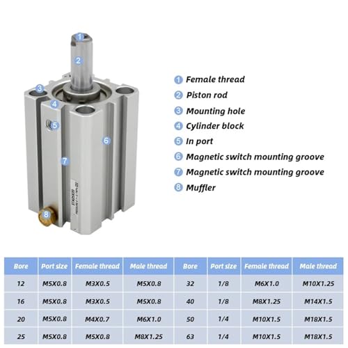 Cylindre compact simple effet STA20 avec ressort de traction