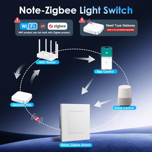 BSEED Smart Zigbee Schalter mit Steckklemme, Smart Lichtschalter Funktioniert mit Alexa & Google Home, Timing-Funktion, PC Rahmen, Zigbee Hub & Neutralleiter Erforderlich, 1 Fach 1 Weg, Weiß