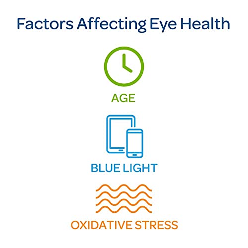 Puritan's Pride Lutein 20 mg with Zeaxanthin Softgels, Supports Eye Health, 120 Count - Image 6