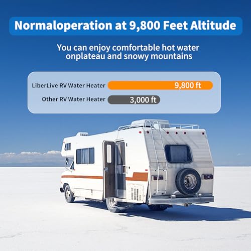 Image of RV Tankless Hot Water Heaters with Remote Controller, 2.9 GPM Endles Water On Demand Propane Water Heaters for RV, Ideal for RVers' Everyday Use (Black-No lock)