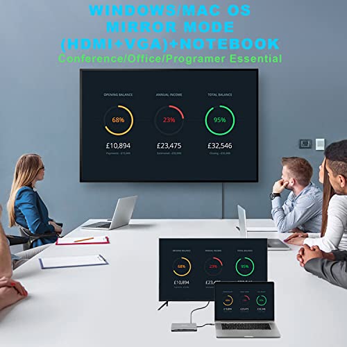 Docking Station, Upgraded Aszune 11 In 1 Usb C Hub Laptop Docking Station For Dell Hp Macbook Pro Type C Ethernet Adapter Dock With Hdmi Pd 3.0 2.0 Usb Rj45 Lan Vga Pd Aux Tf/Sd Card Reader #TOP4