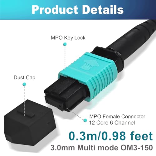 Image of GwliUni 2Pcs 0.3m MPO Fiber Optic Patch Cord, OM3-150 Multi-Mode Cable Jumper Plug, Female to Female, 12 Core 6 Channel Type B, PC end face, LSZH 3.0mm, Compatible with 8 Core 4 Channel MPO