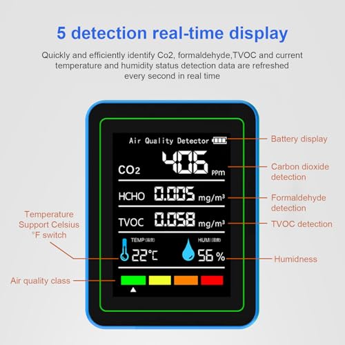 Detector de temperatura y CO2 interior para evitar el aire viciado 4