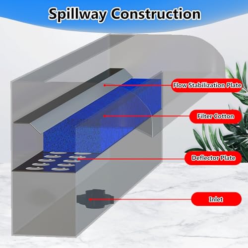 Déversoir de fontaine 80 cm pour optimiser le débit d'eau de piscine - 8