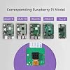 RasTech for Raspberry Pi Camera Module 5MP 1080p OV5647 Webcam Video Camera Module Set with 1 Clear Stand and 3 Ribbon Cable for Raspberry Pi 5/Pi 4/3B/3B+/Zero W/2W and Other A/B Series