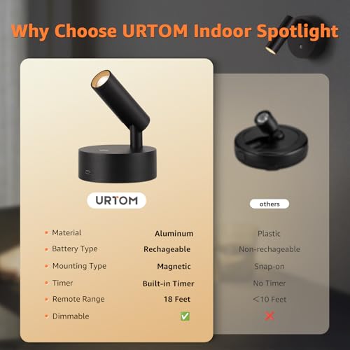Rechargeable USB Portable Spotlight