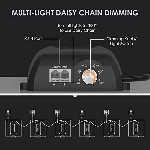 Qual-B-1000 Led Grow Lights With Samsung Lm301B Diodes, Dimmable Sunlike Full Spectrum Daisy Chain Plant Grow Light For Indoor Seeding Veg Bloom, 3X3/2X2 Coverage Flower Plant Growing Lamps 2.6 Umol/J #TOP3
