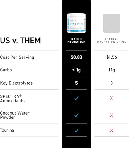 Image of Kaged Electrolyte Hydration Powder | Hydracharge Pina Colada | Sports Drink for Men and Women | Pre, Post, Intra Workout Supplement | 30 Servings