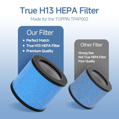 TPAP002 Filter Replacement for TOPPIN TPAP002 Air Purifier Comfy Air C1 by Horserdy - Used condition - Image 6