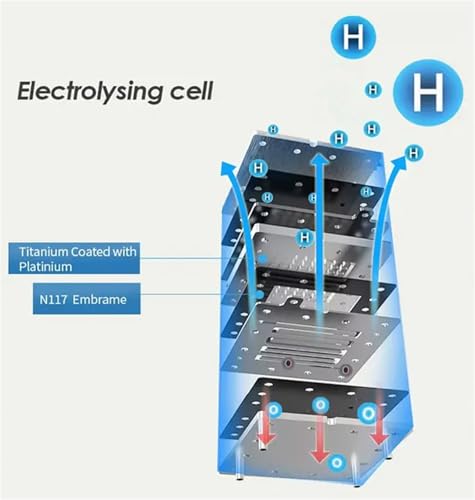 DVMFQFA Molecular Hydrogen Water Generator Safety Features