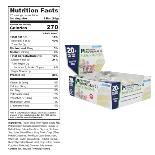 Performance Inspired Nutrition Protein Bar 2.0 Mixed Box – 12 Bars (4 Chocolate, 4 Peanut Butter, 4 Birthday Cake) – 20G Protein, 6G Fiber, 4G MCTs, 1 Billion CFU Probiotics – Gluten-Free - Image 4