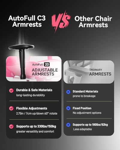 AutoFull C3 Pink thumbnail 5
