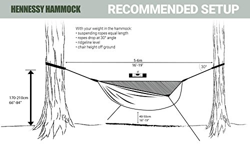 Hennessy Hammock - Explorer Deluxe Classic Xl - Built Tough For Emergency Services #TOP4