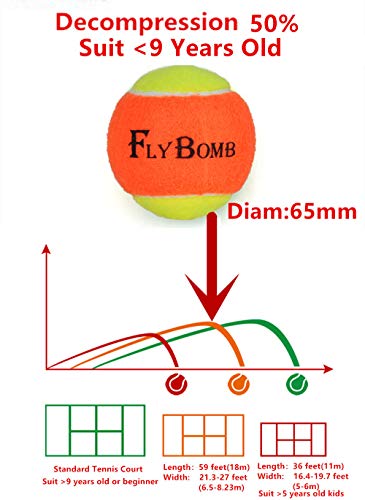Flybomb Tennis Balls For Beginner Children Kids Tenins Training Ball Decompression 50% 25% Teenager Indoor Squash Ball (4 Pcs, Green) #TOP2