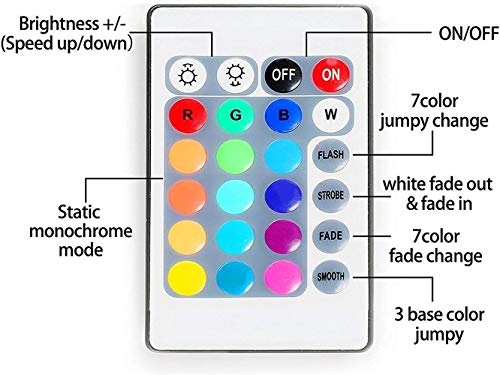Aconde Battery Powered Led Strip Lights, Remote Controlled, Multi-Color Changing, Diy Indoor And Outdoor Decoration, 6.56Ft/2M #TOP6
