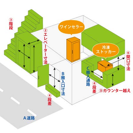 Amazon | ダイレイ スーパーフリーザー DFM-70e（-60℃） 70L