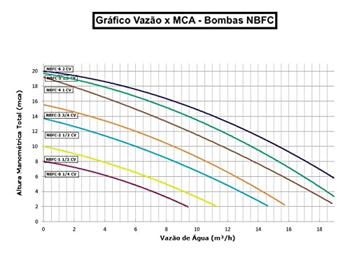 Carrinho Filtro E Bomba F300 Para Piscinas 16.000 Nautilus